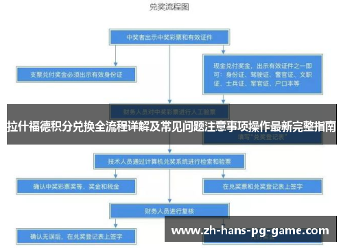 拉什福德积分兑换全流程详解及常见问题注意事项操作最新完整指南