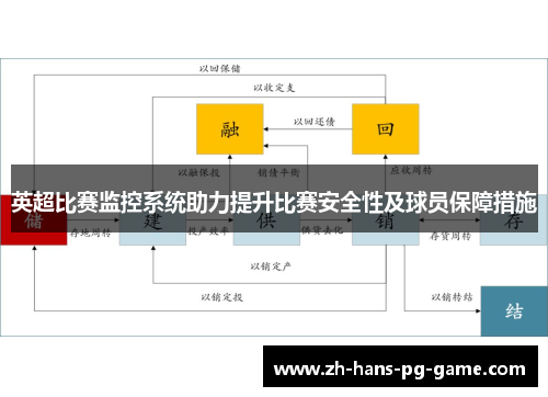 英超比赛监控系统助力提升比赛安全性及球员保障措施