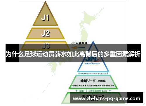 为什么足球运动员薪水如此高背后的多重因素解析