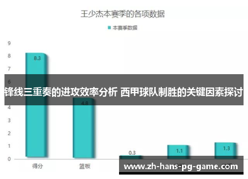 锋线三重奏的进攻效率分析 西甲球队制胜的关键因素探讨 锋线三重奏的进攻效率分析 西甲球队制胜的关键因素探讨