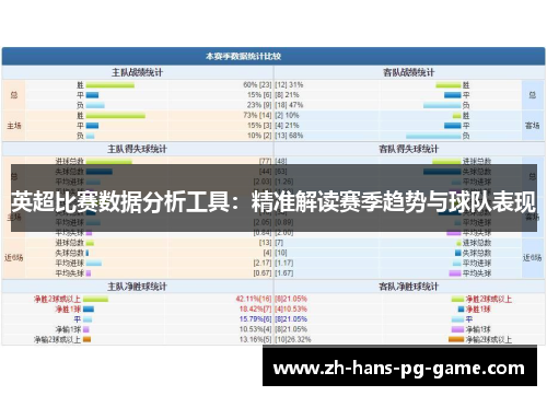 英超比赛数据分析工具：精准解读赛季趋势与球队表现
