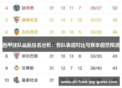 西甲球队最新排名分析：各队表现对比与赛季前景预测
