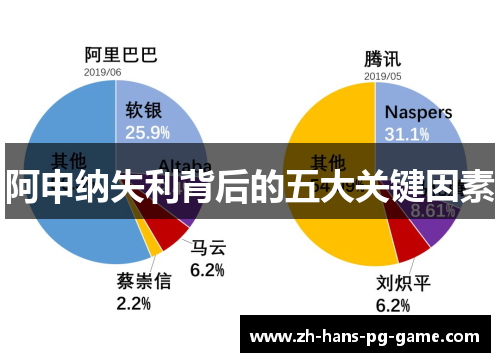 阿申纳失利背后的五大关键因素