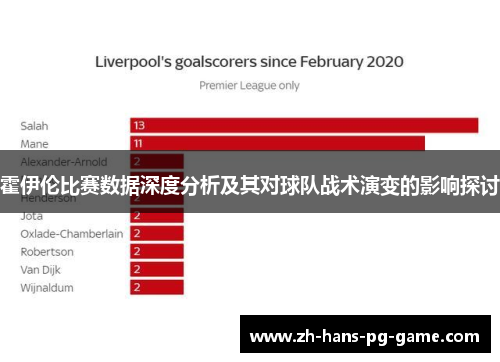 霍伊伦比赛数据深度分析及其对球队战术演变的影响探讨